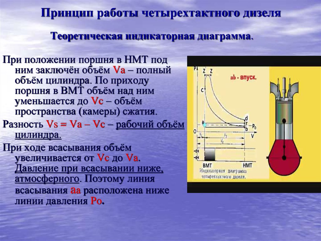 Принцип действия четырехтактного двигателя