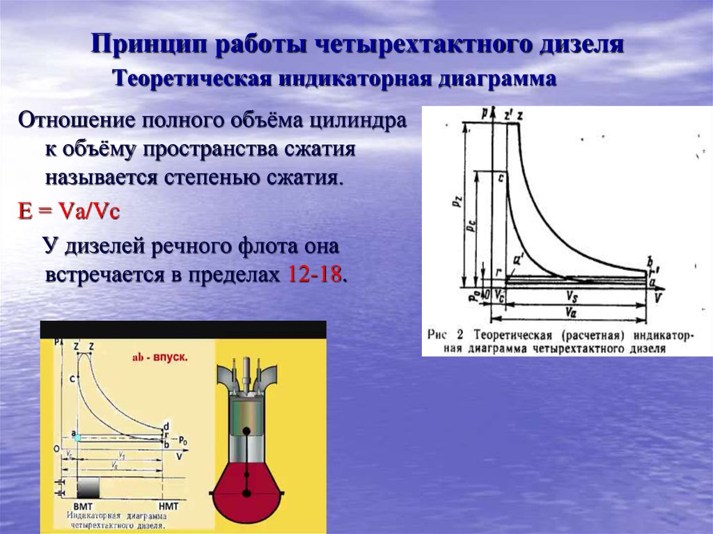 Диаграмма четырехтактного двигателя