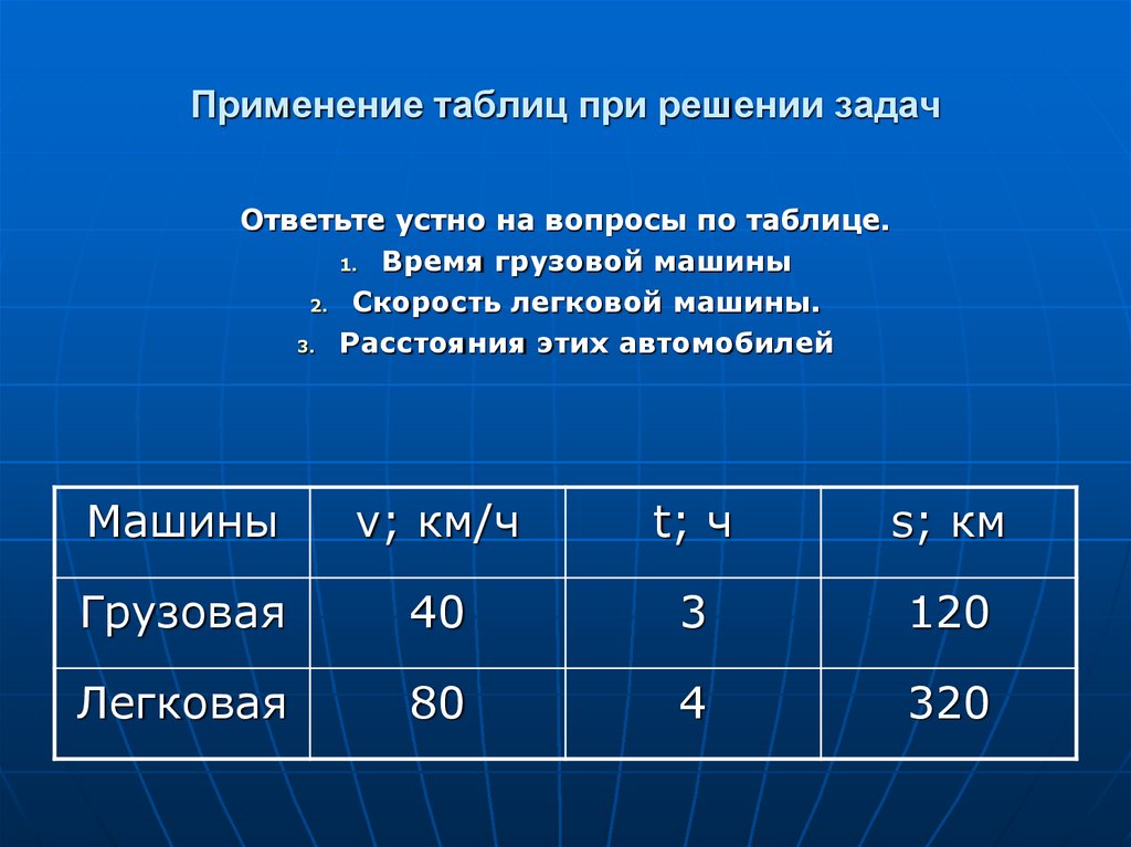 Условие в виде таблицы. Использование таблиц при решении задач. Таблица применения. Лиапама в виде таблицы.