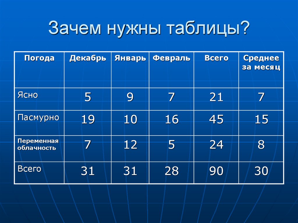 Оформите в виде таблицы