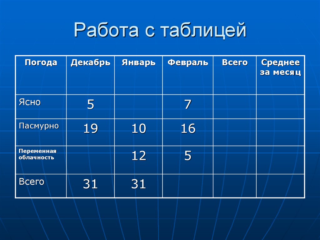 Табличная форма. Слайд с таблицей. Таблица в презентации. Работа с таблицами.