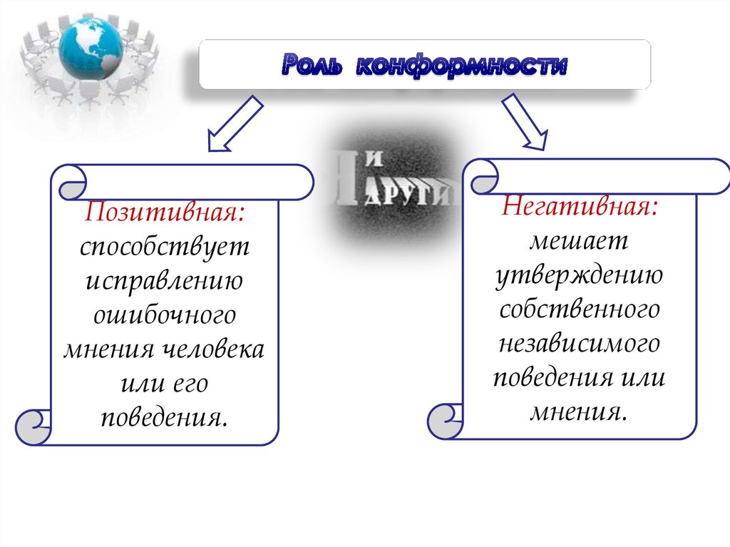 Социальные группы презентация