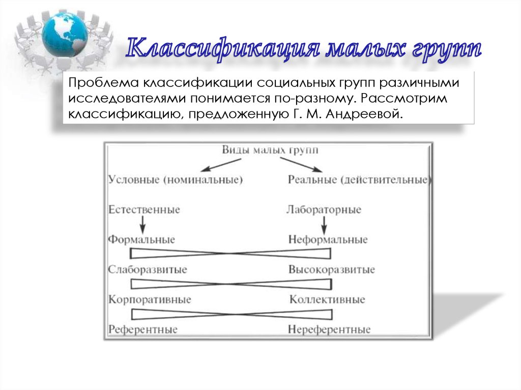 Схема социальных групп