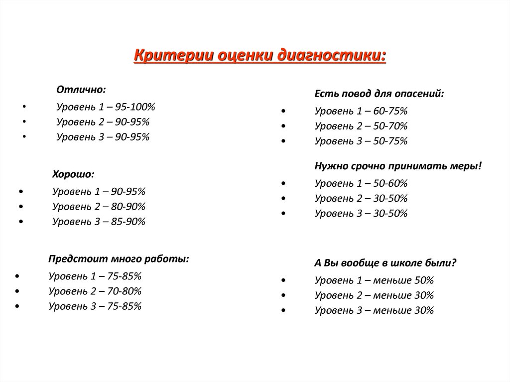 Оценка диагностики