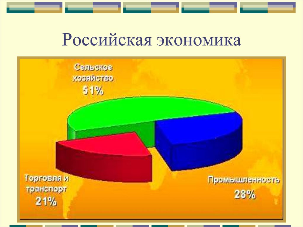 Основной отраслью экономики российской империи. Россия в 19 веке диаграммы. Национальный доход Российской империи. Диаграмма Российской империи 20 века. Отрасли экономика в Российской империи.