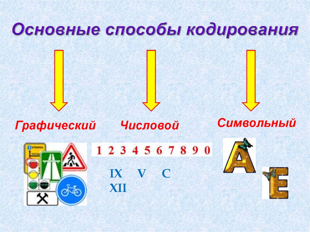 Способы кодирования