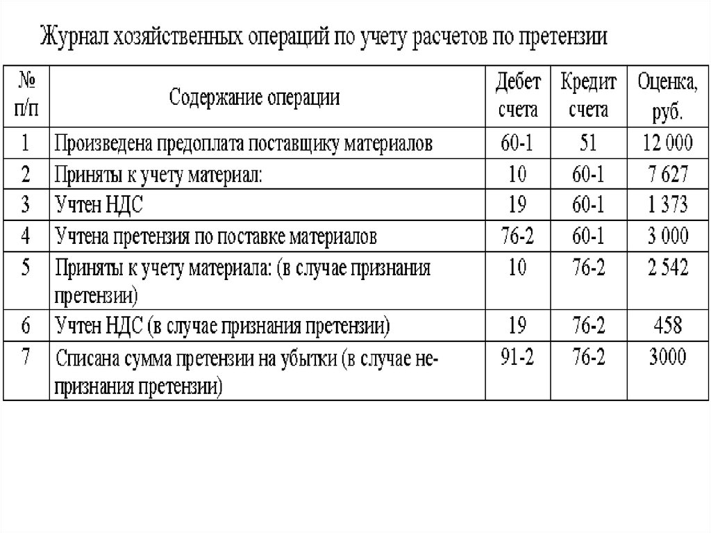 Хозяйственные операции