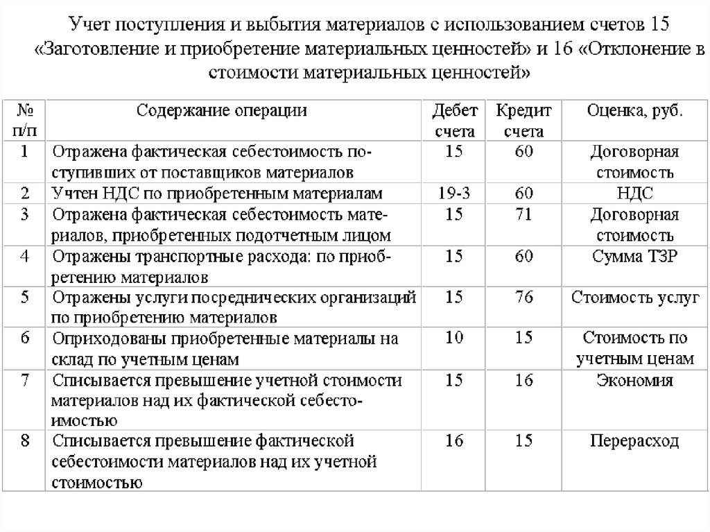 Книга учета выбытия документов