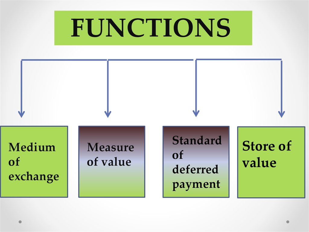 money-and-its-function-online-presentation