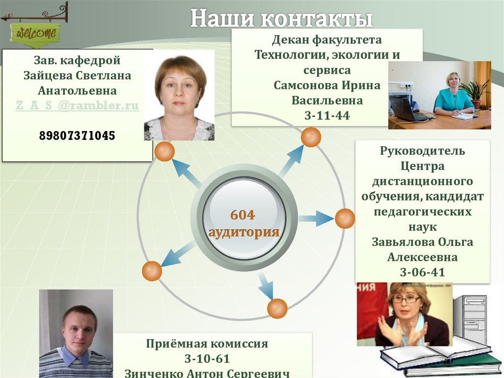 Кафедра информатики. Методика преподавания математики и информатики. Зайцева Светлана Анатольевна. Презентация кафедры. Приёмная комиссия Информатика.