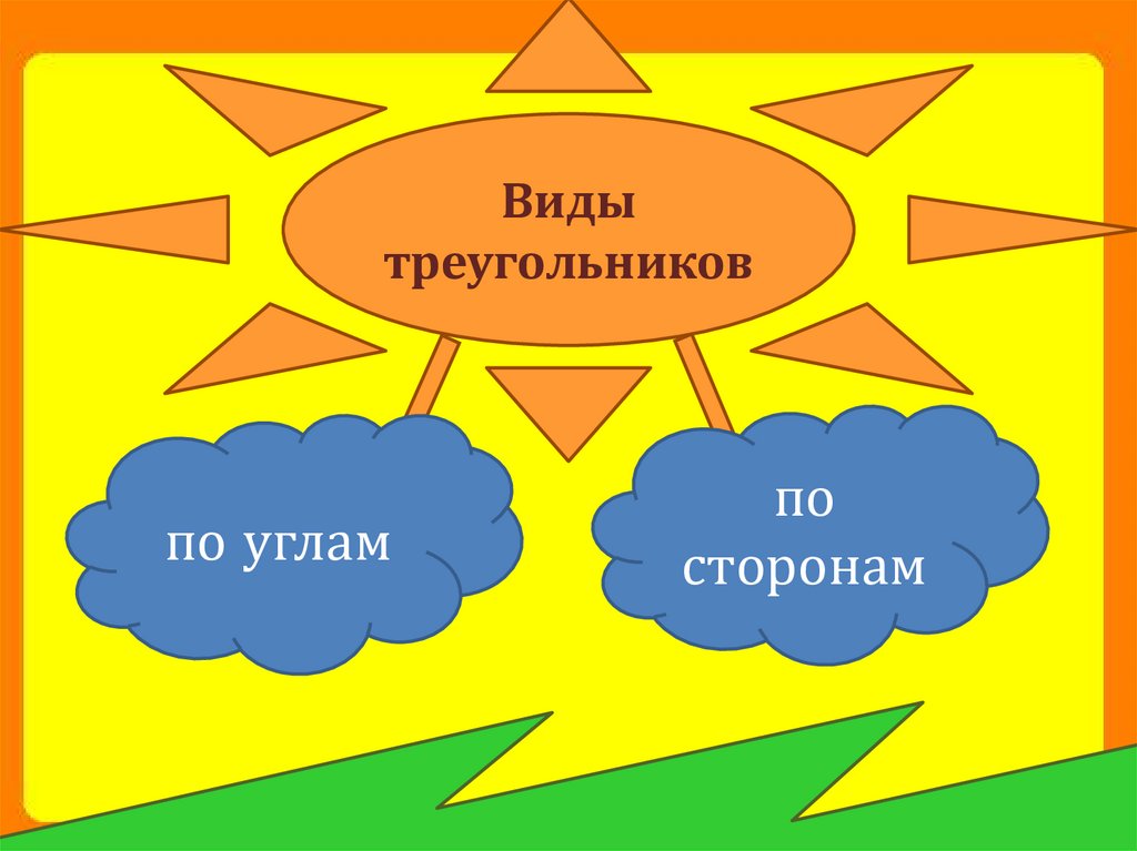 Виды сторон. Геометрия 5 класс презентация о Магмо покля. Образовательные государства геометрия 9 класс.