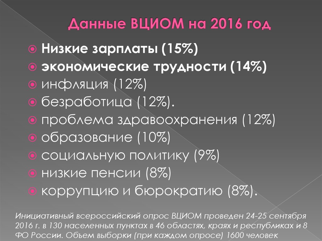 Данные ВЦИОМ на 2016 год