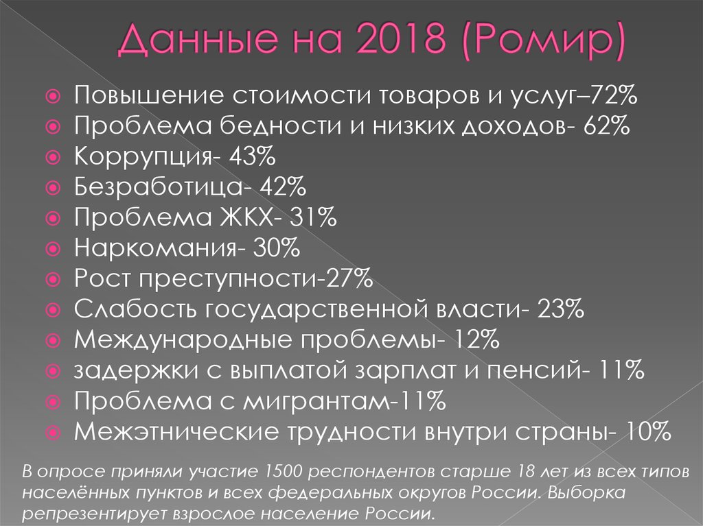 Данные на 2018 (Ромир)