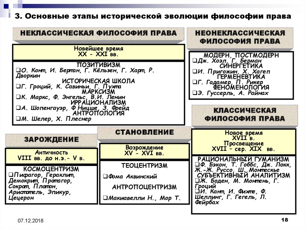 Реферат: Маркс в философии права