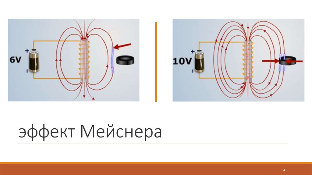 Эффект мейснера презентация