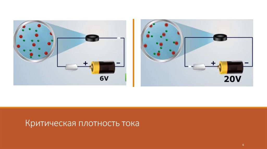 Высокотемпературные сверхпроводники презентация