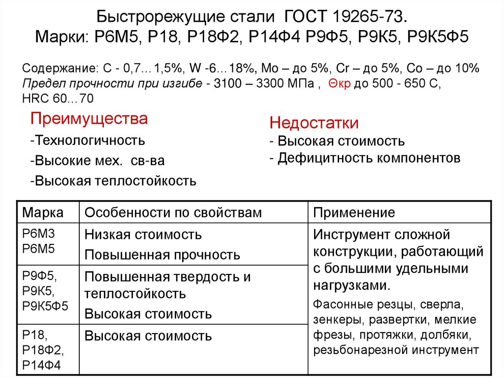 Расшифровка марок. Р18 сталь расшифровка. Расшифровка марки стали р18. Р18ф2 расшифровка марки стали. Марка стали р6.