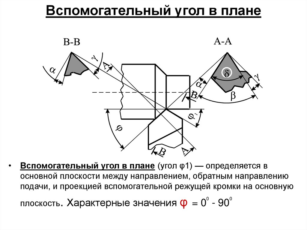 Главный угол в плане резца это