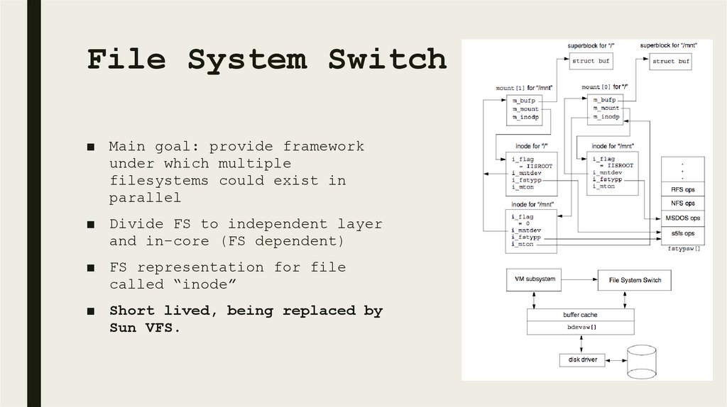 File System Switch