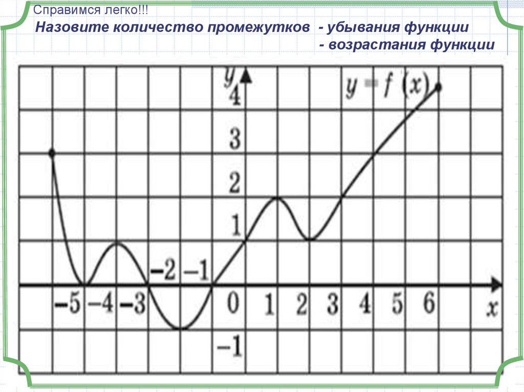 Количество интервалов функции. Возрастание и убывание функции задания. Возрастание и убывание функции задачи. Возрастающие функции задания. Производная возрастание и убывание функции.