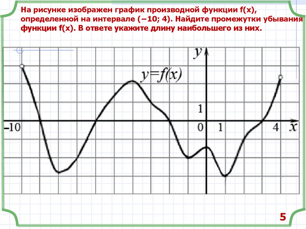 Укажите промежуток убывания функции заданной графически на рисунке