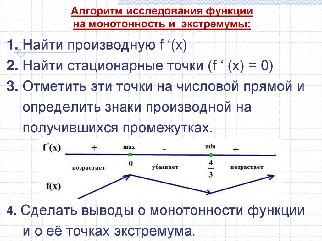 Исследование функции на монотонность и экстремумы презентация 10 класс