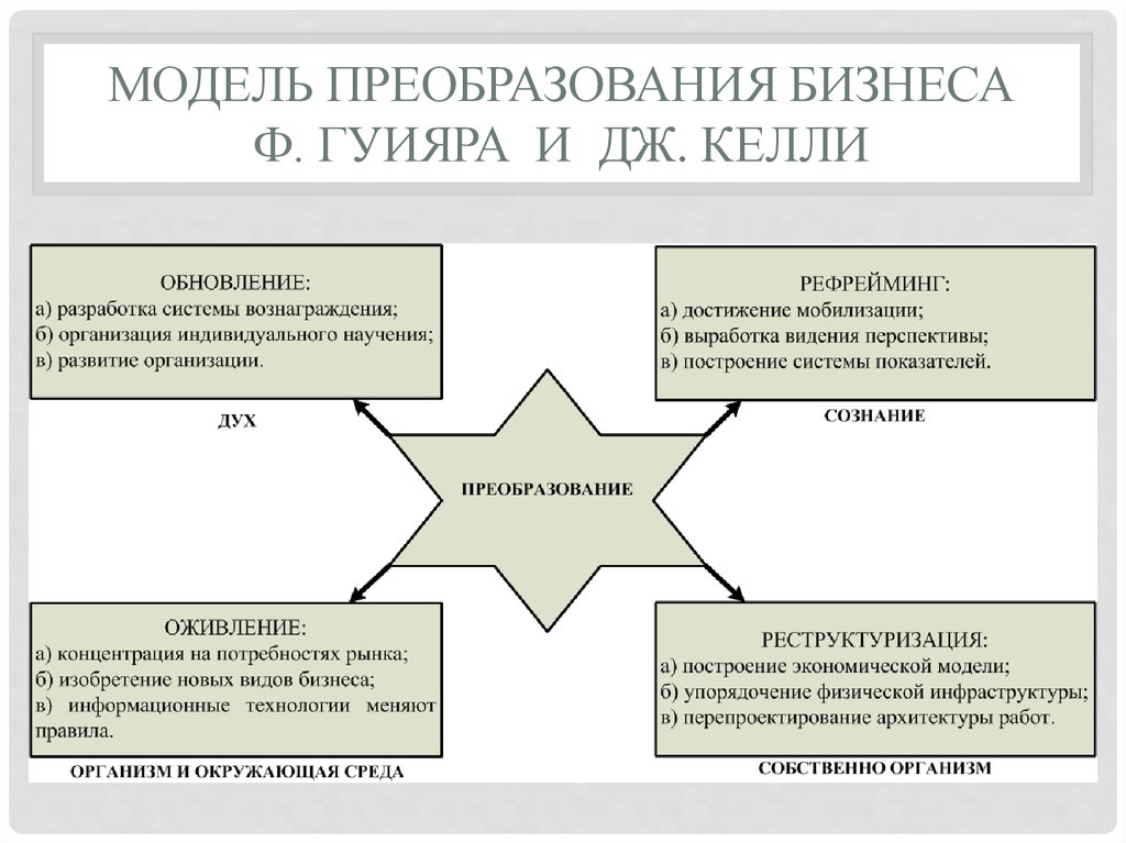 Модель ф