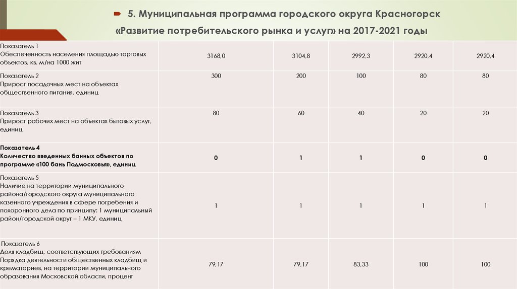 Программа городского округа