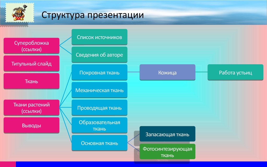 Структура презентации конспект