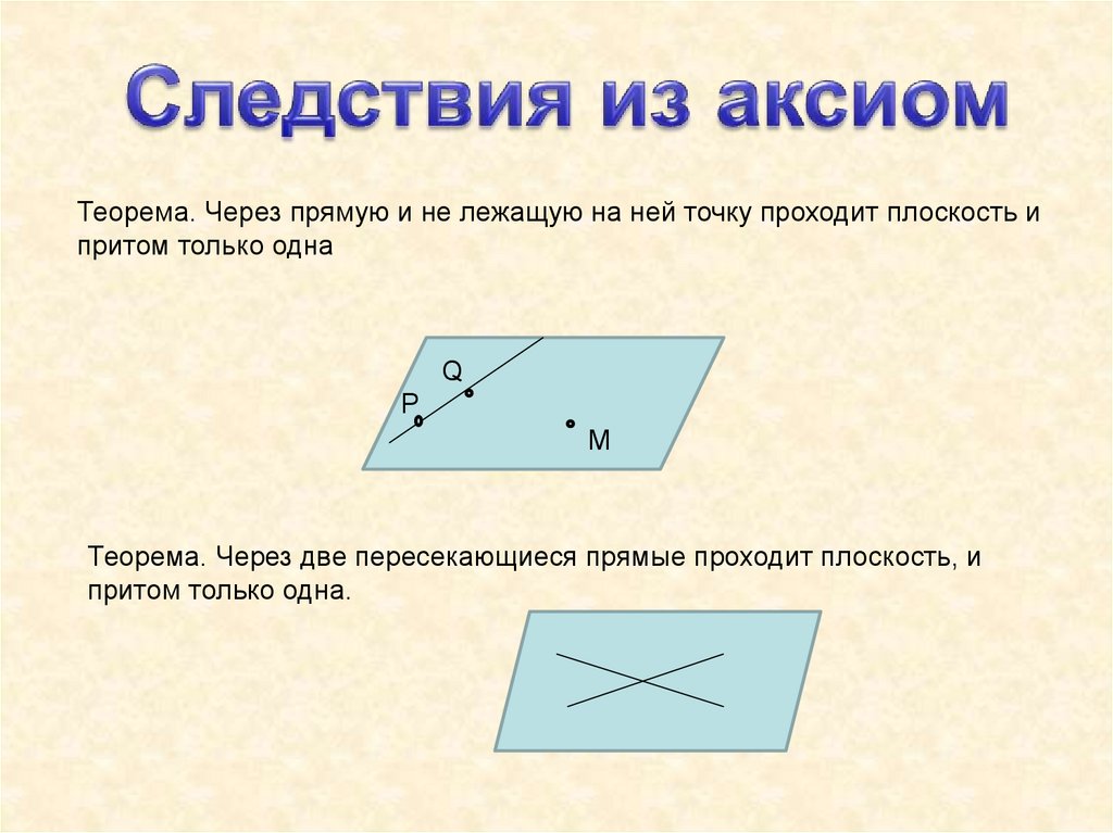 Плоскость притом только одна проходит через прямую. Следствия из аксиом планиметрии. Аксиомы принадлежности. Аксиомы планиметрии и стереометрии. Аксиомы принадлежности планиметрии.