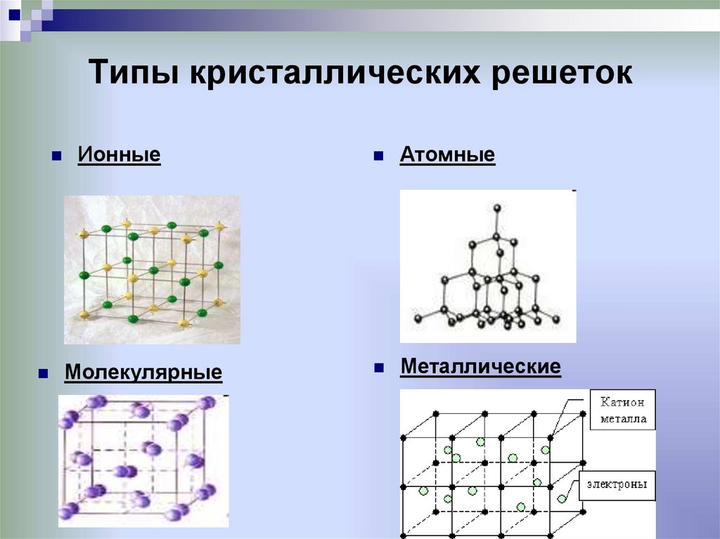 Формула ионной кристаллической решетки. Структура молекулярной кристаллической решетки. Карборунд Тип кристаллической решетки. Строение молекулярнаякристаллической решетки. Иод Тип кристаллической решетки.