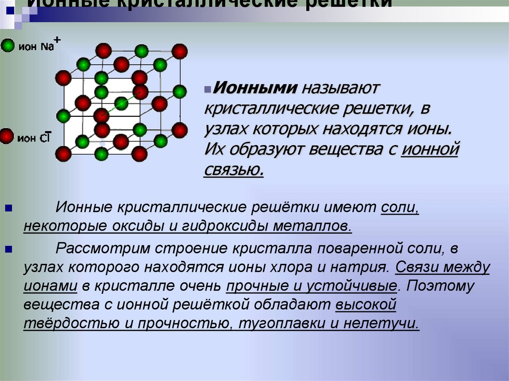 Примеры ионной кристаллической