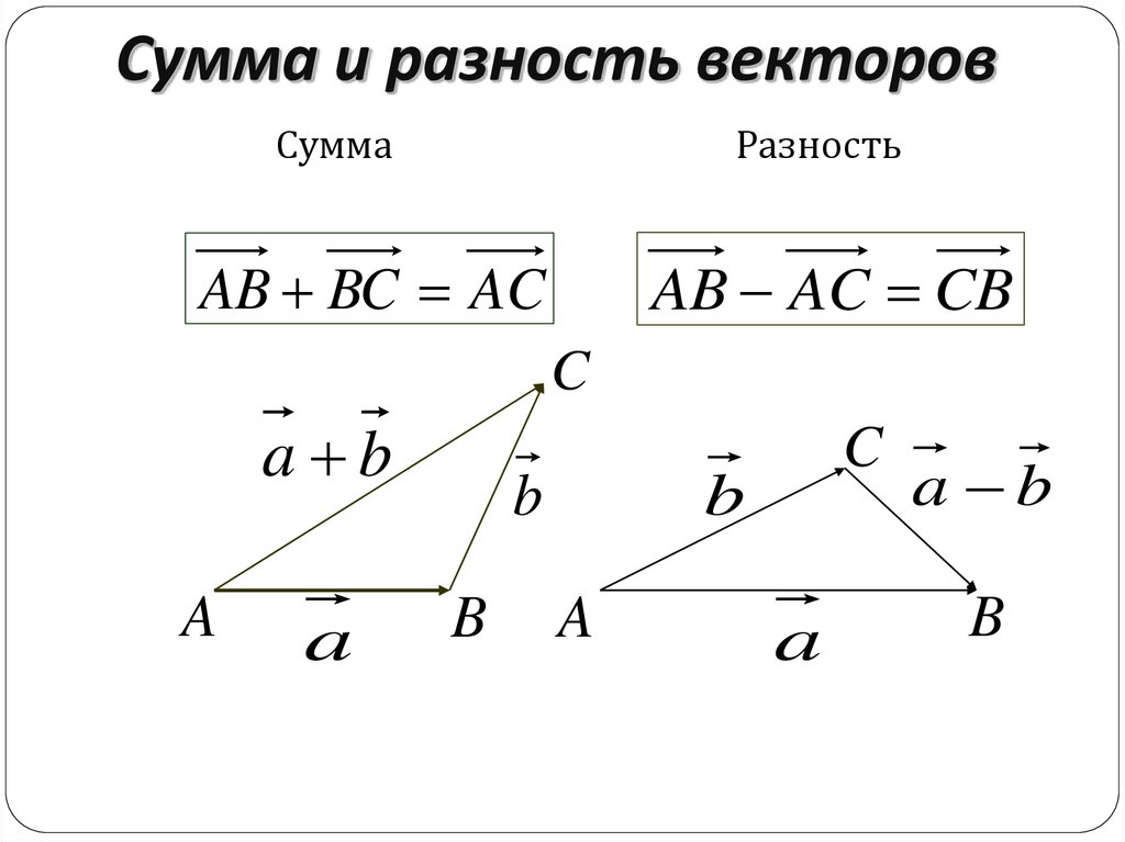 Найти сумму и разность векторов. Формула нахождения разности векторов. Скалярная разность векторов. Сумма и разность векторов. Разность векторов формула.