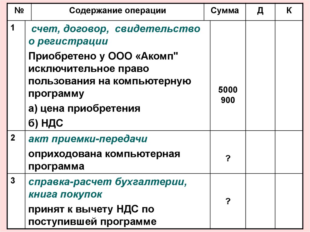 Фсбу нематериальные активы. Исключительное право содержание и пример.