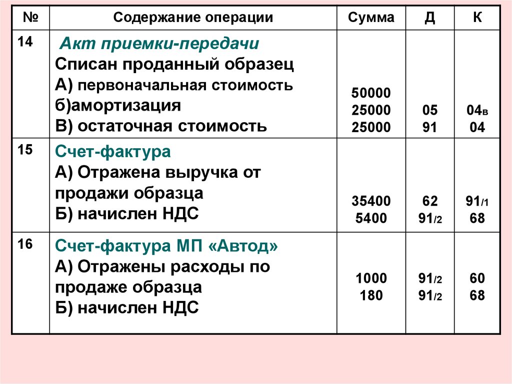 Доход от нематериальных активов. Нематериальные Активы формула. Акт приемки передачи нематериальных активов. Выручка от продажи нематериальных активов. Выручка от продажи нематериальных активов проводка.