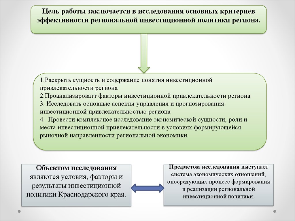 Курсовая работа: Инвестиционная политика РФ