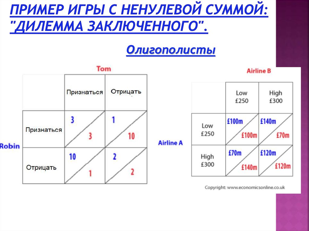 Покажи примеры игры. Игра с ненулевой суммой. Игры с нулевой и ненулевой суммой. Игра с ненулевой суммой что это значит. Игры с ненулевой суммой простым языком.