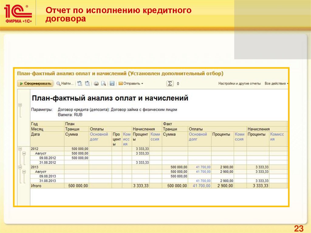 Форма аналитического отчета. Отчет по кредитным договорам. Отчет по исполнению. Отчет по исполнению кредита. Отчет по выполнению контракта.