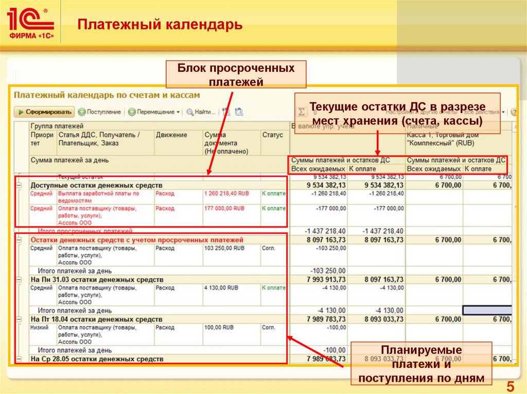 Компании платежей. Платежный календарь. Платёжный календарь предприятия. Платежный календарь пример. Платежный календарь образец.