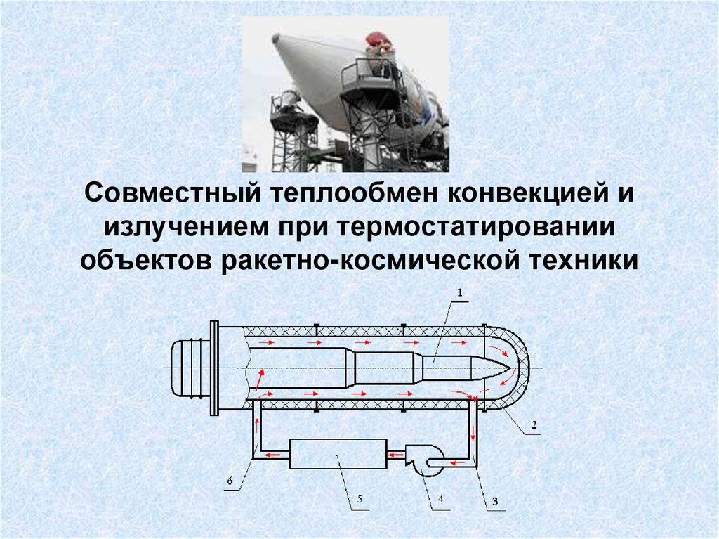 Основа тепла. Оборудование термостатирования ракеты. Термостатирование лазерного излучателя. Термостатирование в физике. Проблемы механики и теплообмена в космической технике.