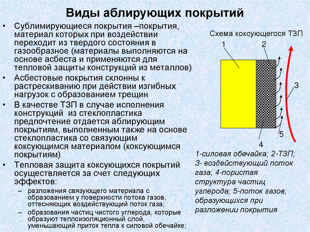 Основа тепла