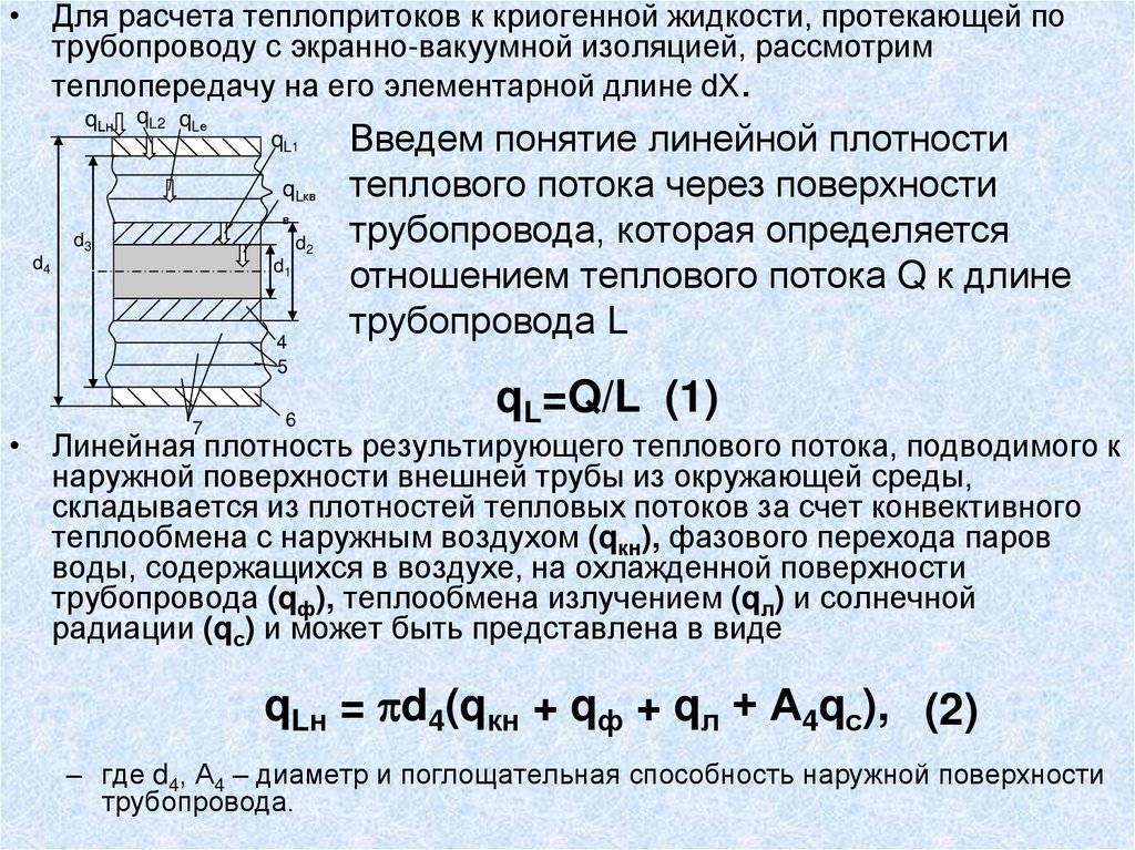 Основа тепла