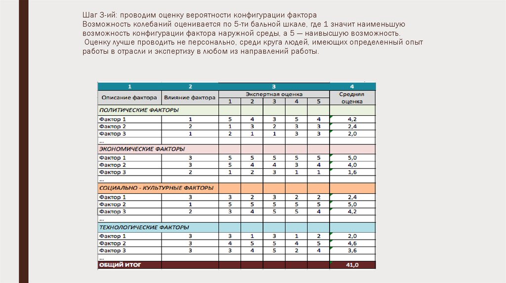 Провести оценку. Критерии оценки по 5 бальной шкале. Шкала оценок по 5 балльной шкал. Оценивание работы по 10 бальной шкале. Оценка по 5 шкале где 1 это.