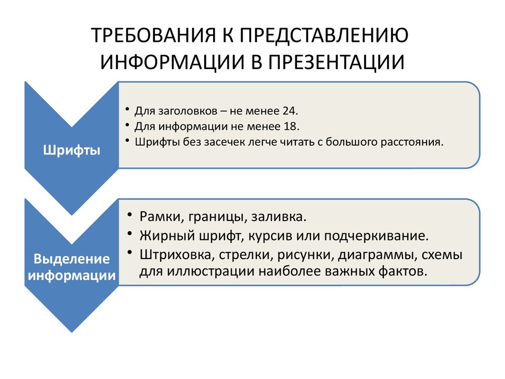 Делатель презентаций онлайн