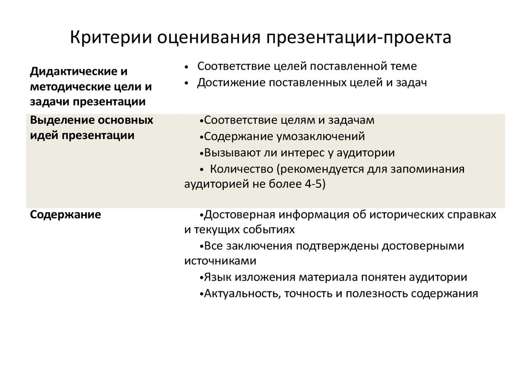 Оценивание презентаций критерии