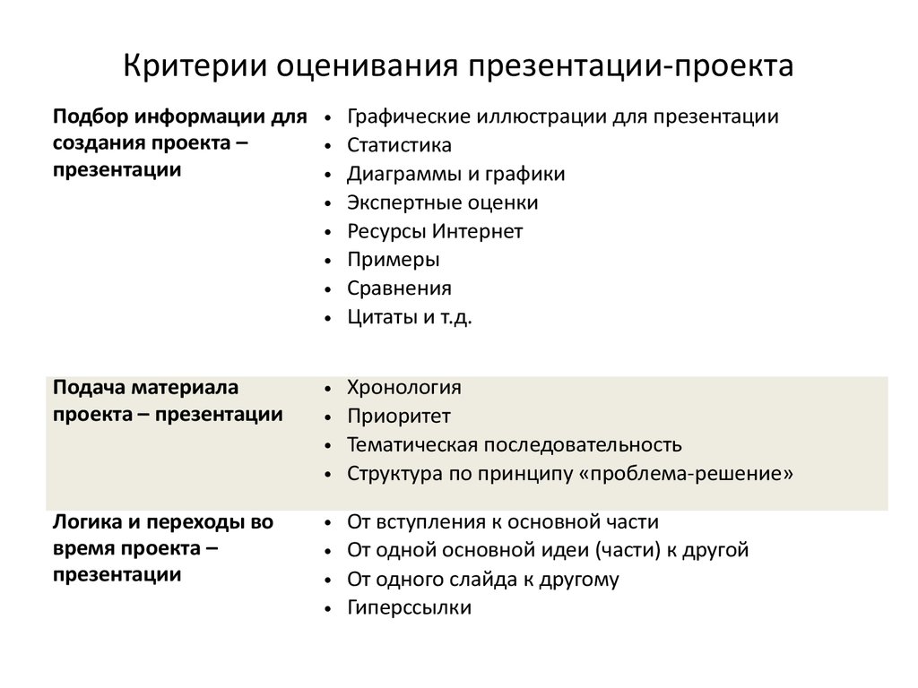 Оценивание презентаций критерии