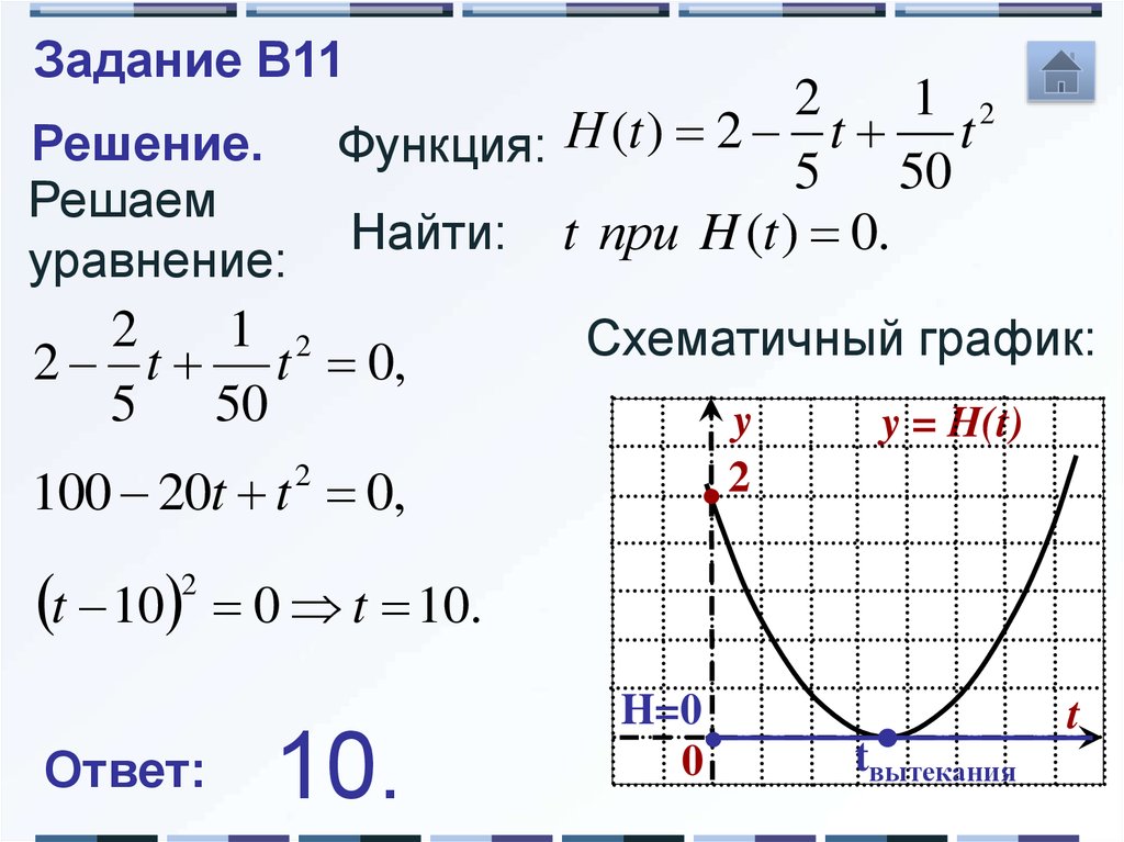 Калькулятор уравнений функций. Уравнения функций и их графики. Уравнение функции по графику. Уравнения функций 9 класс. Задания на показательную функцию в ЕГЭ.