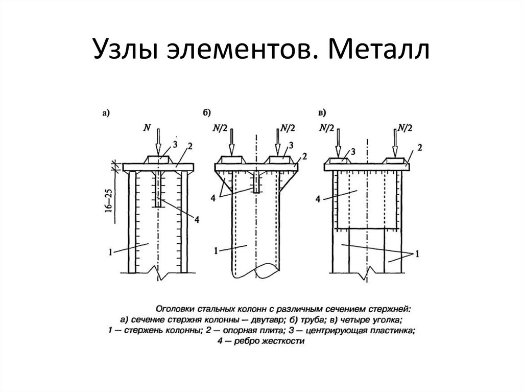 Расчетная схема стальной колонны