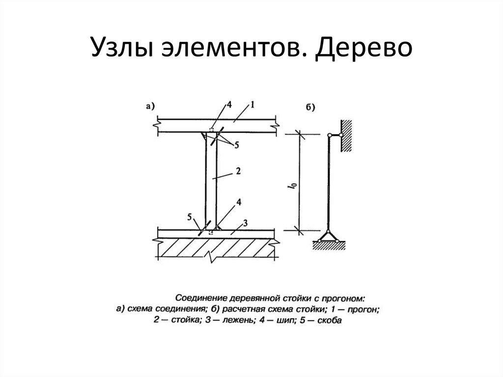 Расчетная схема стоек