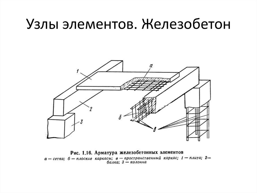 Сборные железобетонные элементы